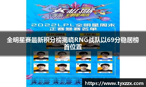 全明星赛最新积分榜揭晓RNG战队以69分稳居榜首位置